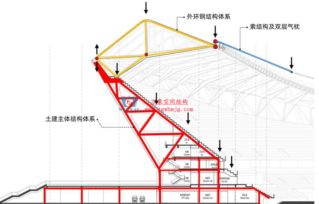 標(biāo)桿引領(lǐng),智啟未來——萬豪集團(tuán)營銷、設(shè)計(jì)與技術(shù)骨干共赴無錫奧體中心,現(xiàn)場觀摩學(xué)習(xí)解鎖“創(chuàng)新密碼” 標(biāo)桿引領(lǐng),智啟未來——萬豪集團(tuán)營銷、設(shè)計(jì)與技術(shù)骨干共赴無錫奧體中心,現(xiàn)場觀摩學(xué)習(xí)解鎖“創(chuàng)新密碼”
