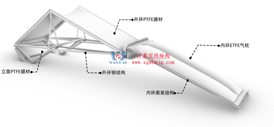 標(biāo)桿引領(lǐng),智啟未來——萬豪集團(tuán)營銷、設(shè)計(jì)與技術(shù)骨干共赴無錫奧體中心,現(xiàn)場觀摩學(xué)習(xí)解鎖“創(chuàng)新密碼” 標(biāo)桿引領(lǐng),智啟未來——萬豪集團(tuán)營銷、設(shè)計(jì)與技術(shù)骨干共赴無錫奧體中心,現(xiàn)場觀摩學(xué)習(xí)解鎖“創(chuàng)新密碼”
